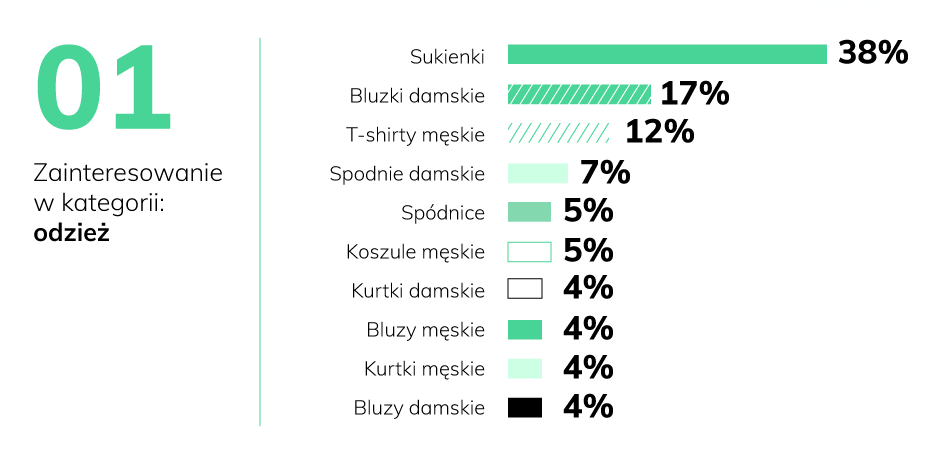 mat. prasowe Domodi.pl