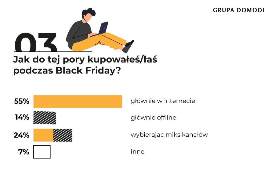 mat. Grupa Domodi