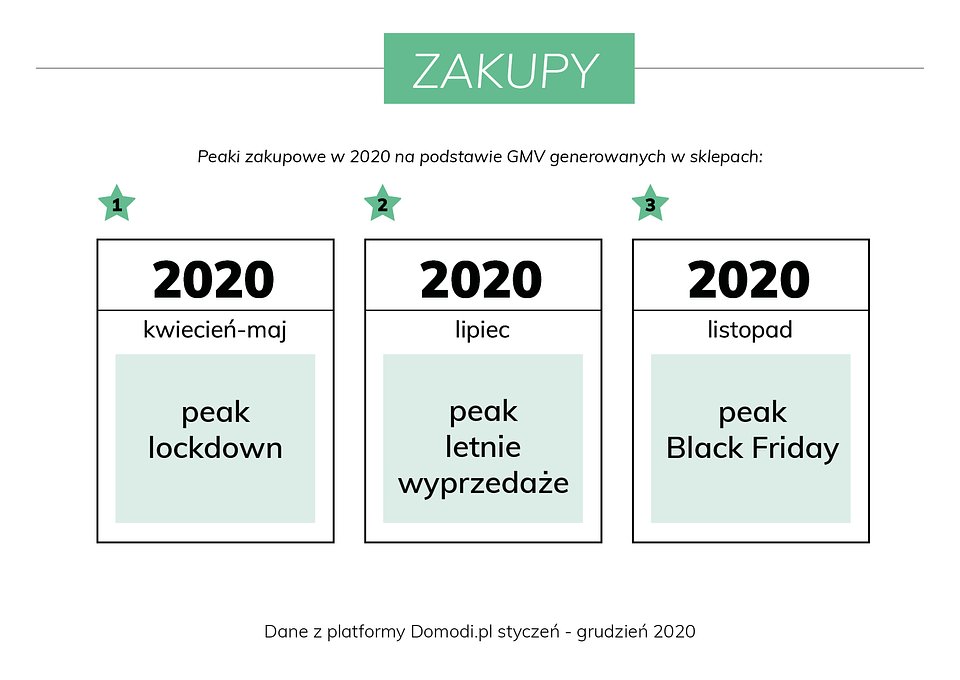 materiały prasowe Domodi.pl