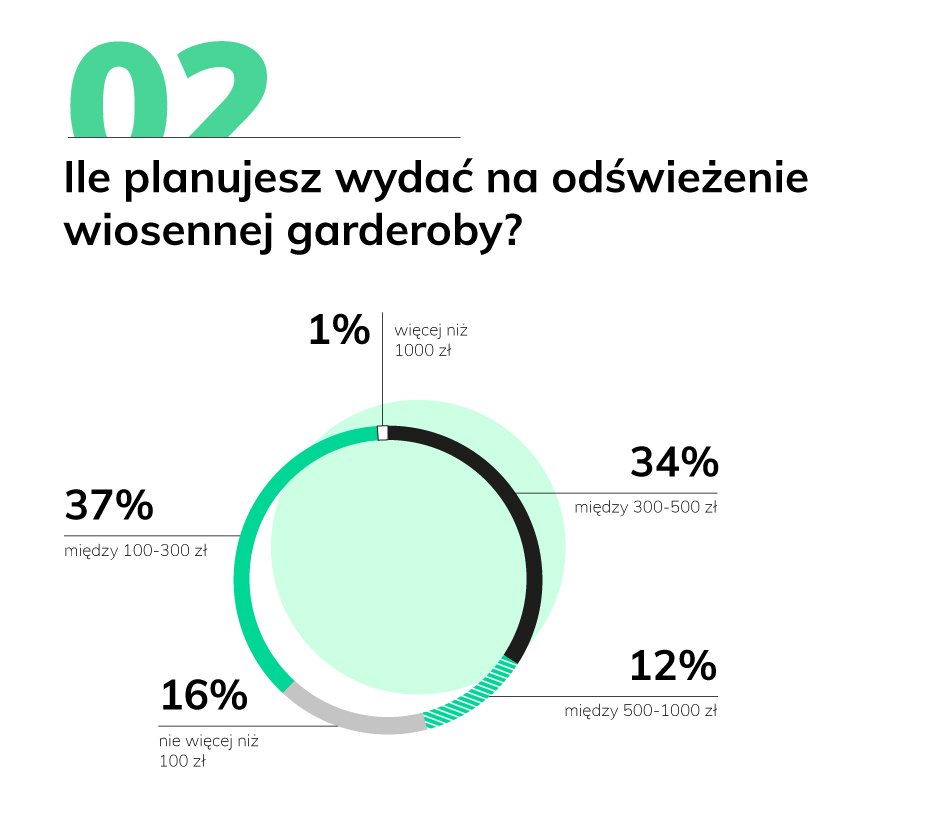 02_RAPORT_trendy_wiosna.jpg