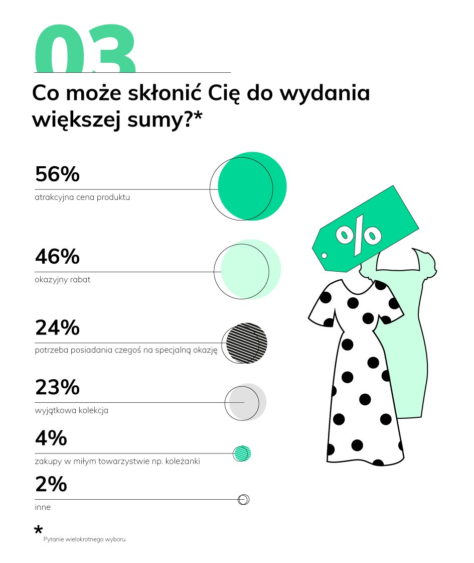 03_RAPORT_trendy_wiosna.jpg
