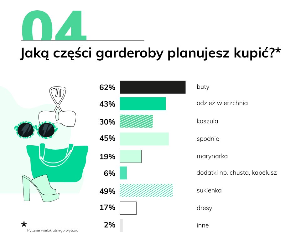 04_RAPORT_trendy_wiosna.jpg