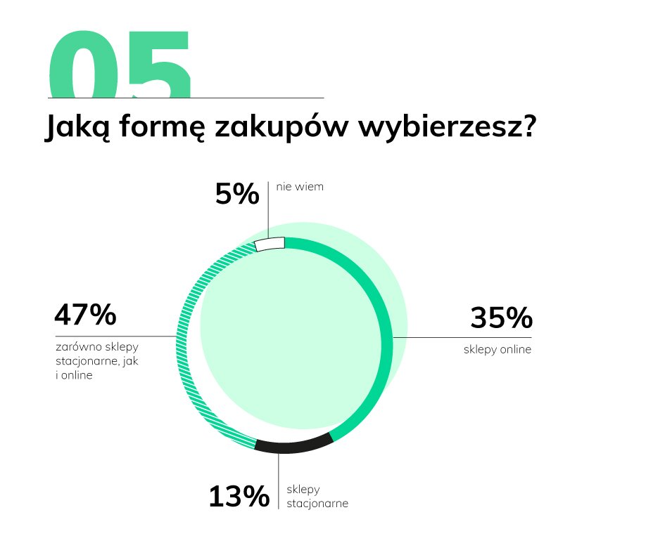 05_RAPORT_trendy_wiosna.jpg