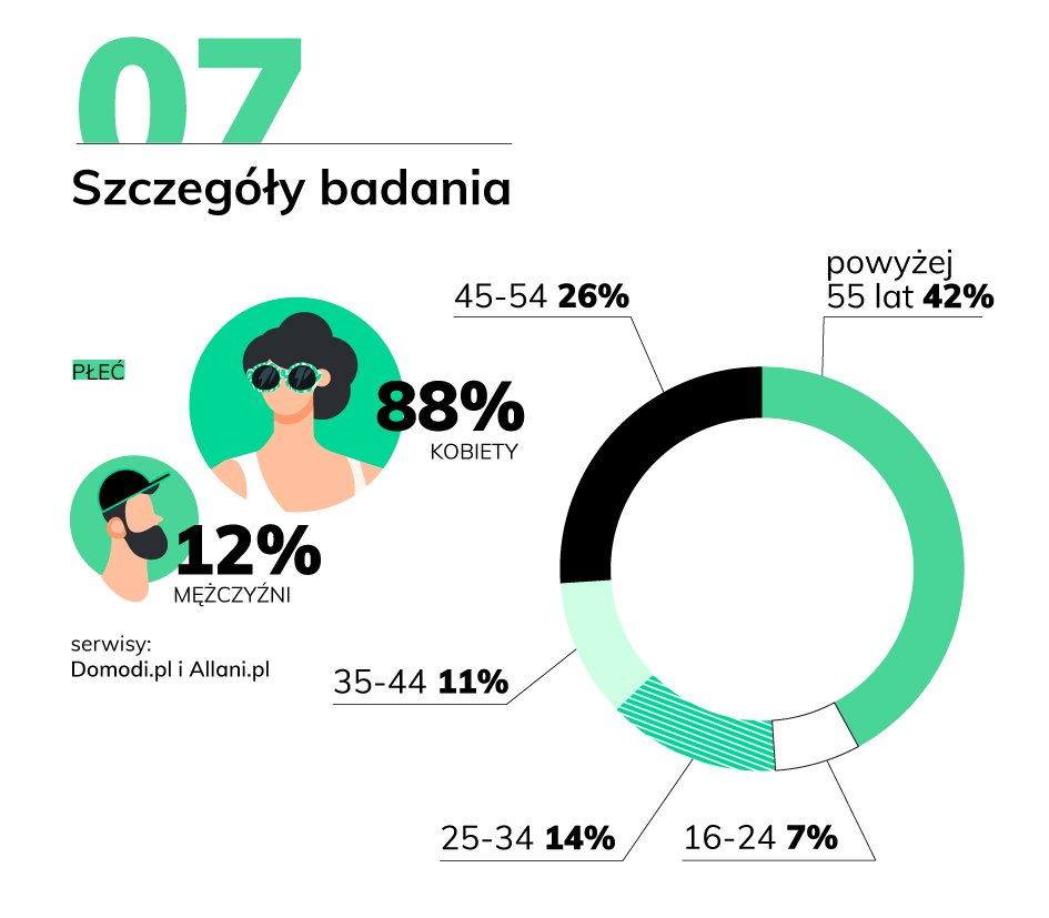 07_RAPORT_trendy_wiosna.jpg