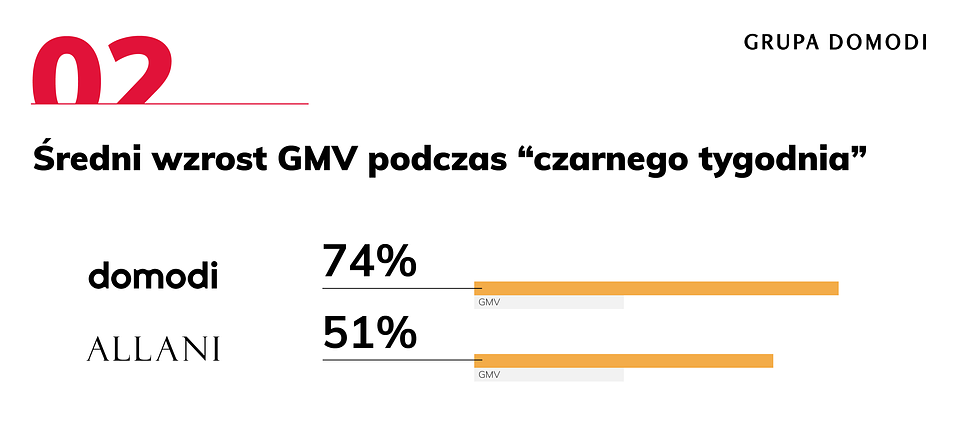 raport_bw_21-02.png