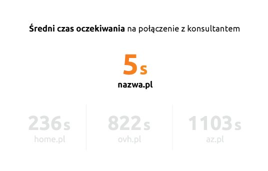 średni-czas-oczekiwania-na-połączenie.jpg