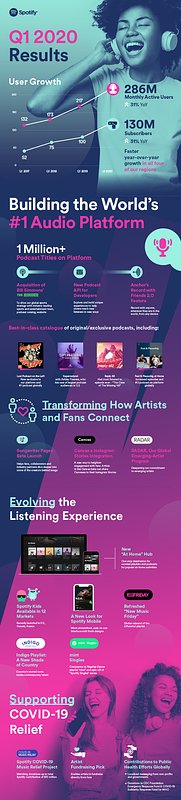 Spotify Earnings Infographic Q1 2020.jpg