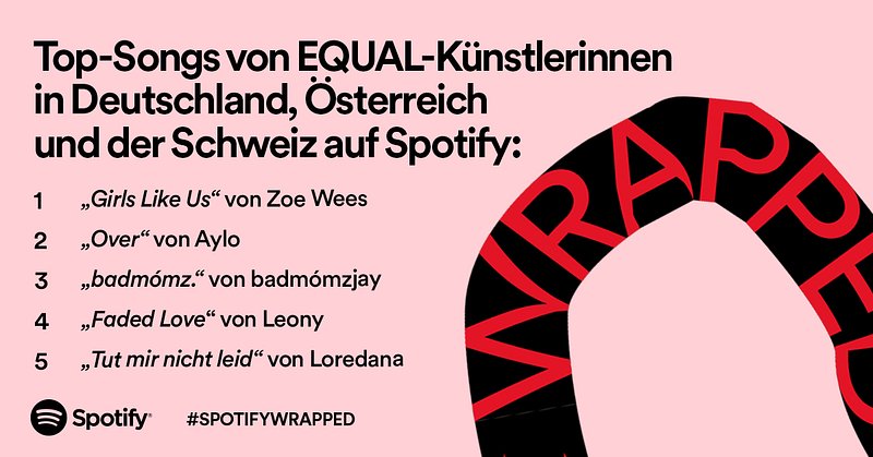Spotify_2021Wrapped_TOP5_Equal_Songs_1200x628.jpg