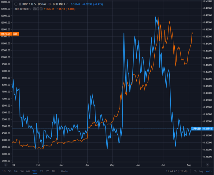 Source: www.tradingview.com