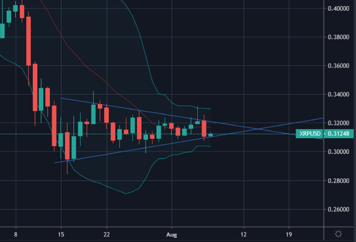 Source: www.tradingview.com