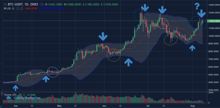Source: OKEx (www.tradingview.com)