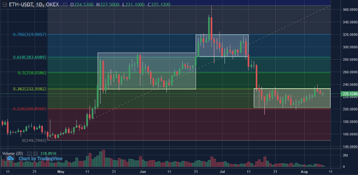 Source: OKEx (www.tradingview.com)