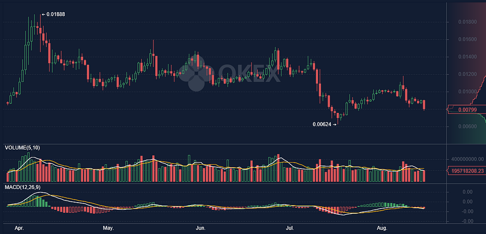 SOURCE: OKEx