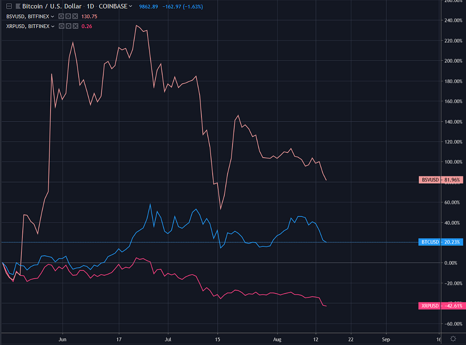 Source: tradingview.com