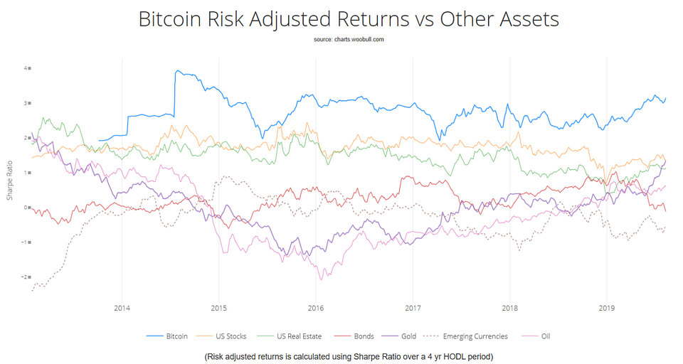 SOURCE: WOOBULL CHARTS