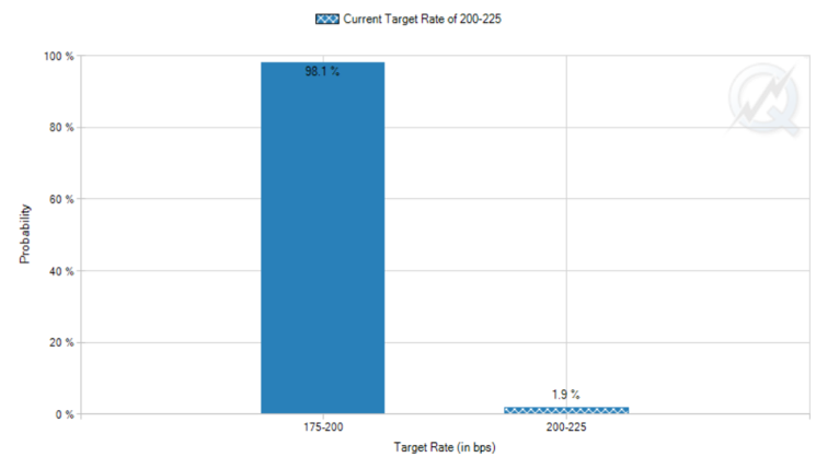 Source: CME Group