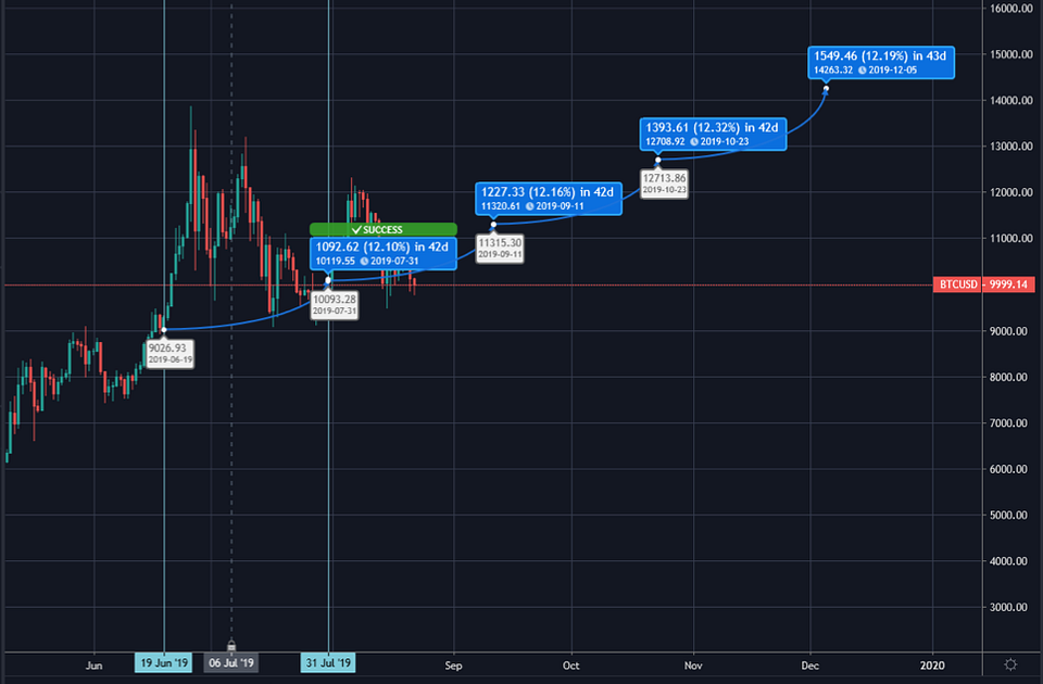 Source: tradingview.com