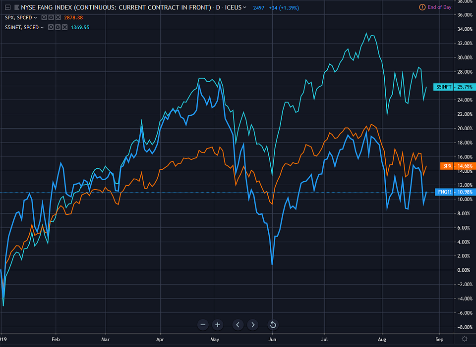 Source: tradingview.com