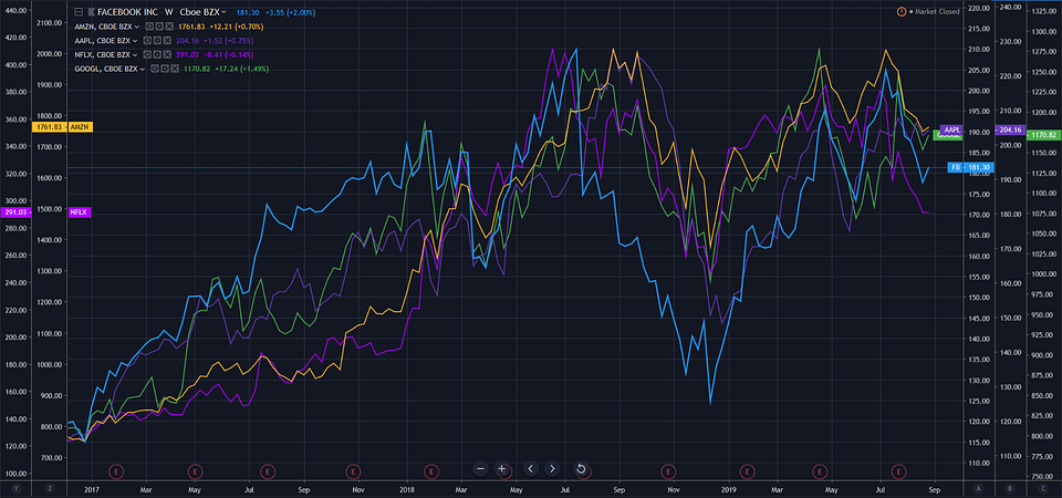 Source: tradingview.com