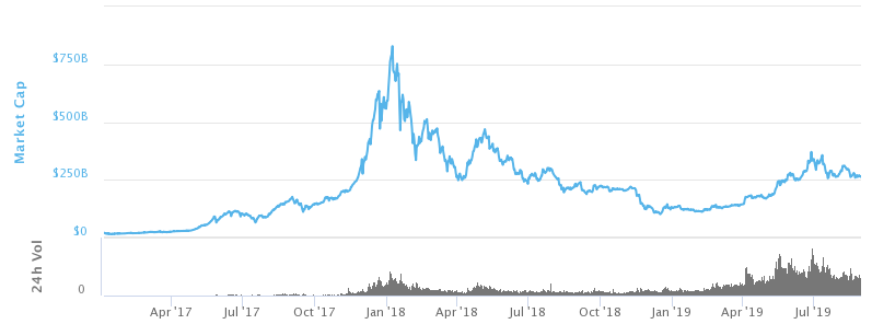 Source: Coinmarketcap