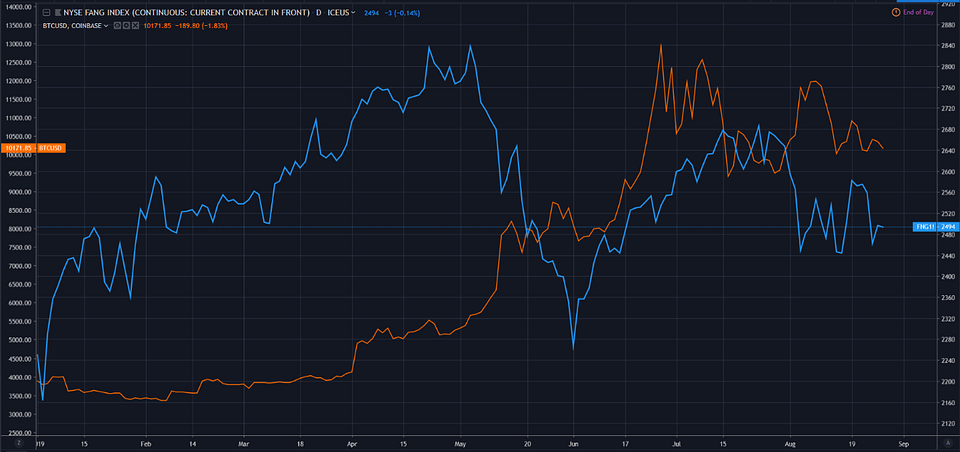 Source: tradingview.com