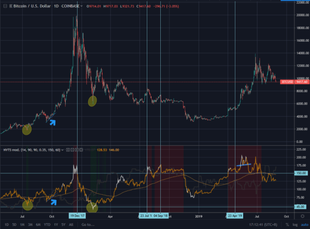 Source: tradingview.com