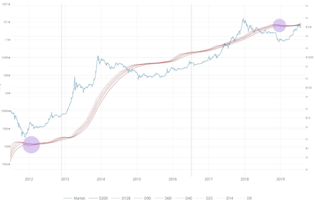 Source: woobullchart