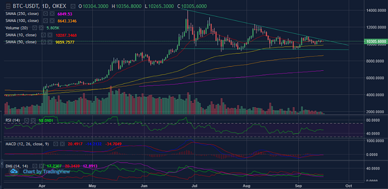 Source: OKEx; Tradingview
