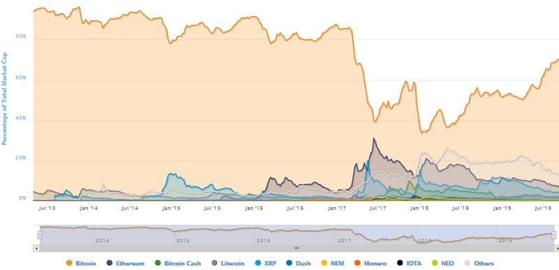 Source: Coinmarketcap