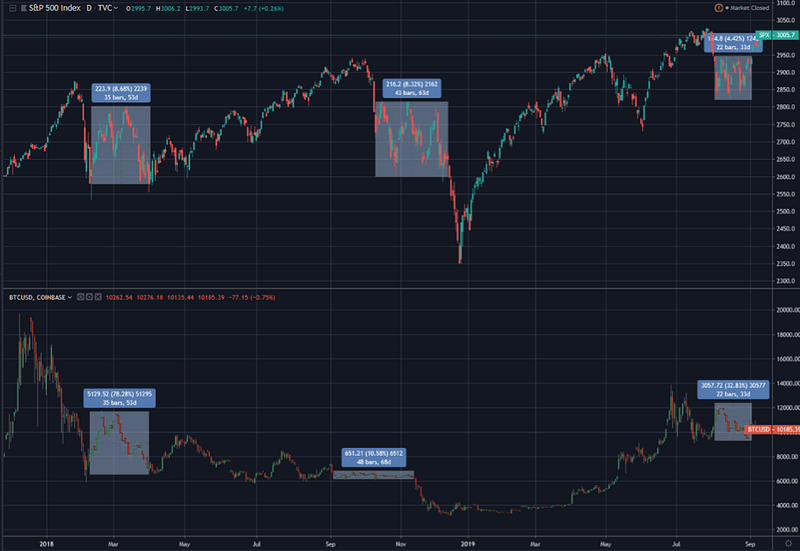 Source: Tradingview