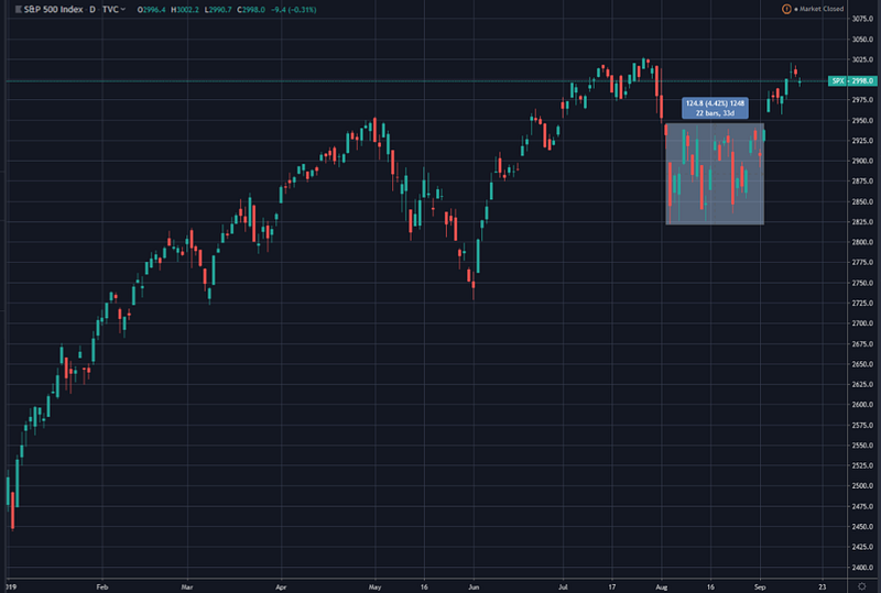Source: Tradingview