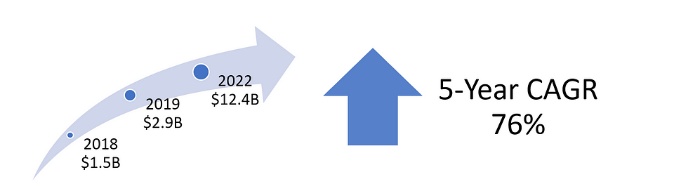 Source: IDC