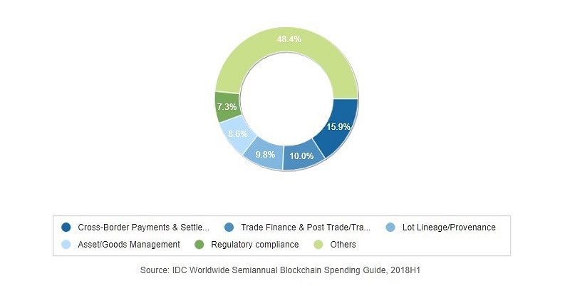 Source: IDC