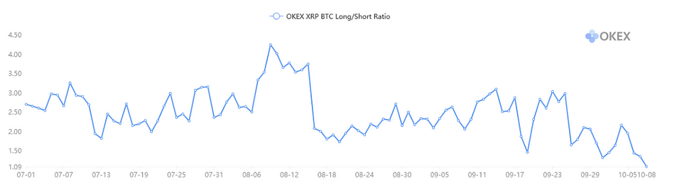 Source: OKEx