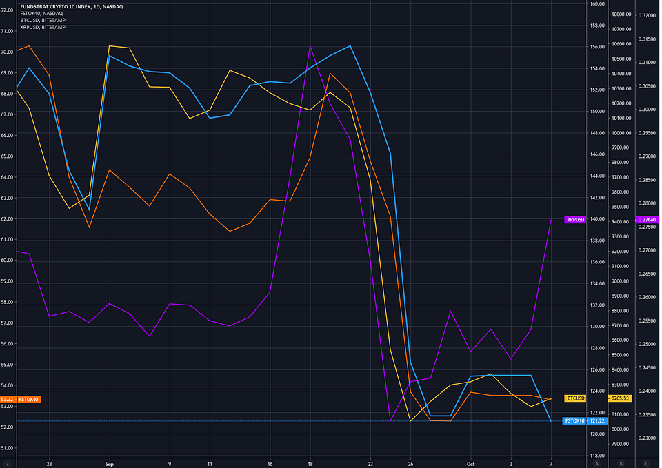 Source: Tradingview