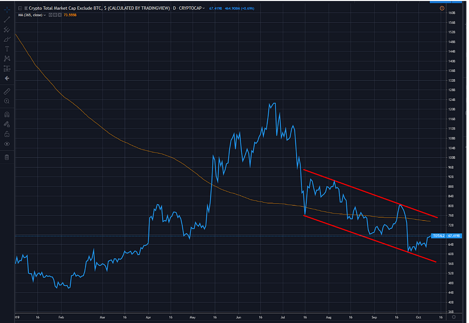 Source: Tradingview