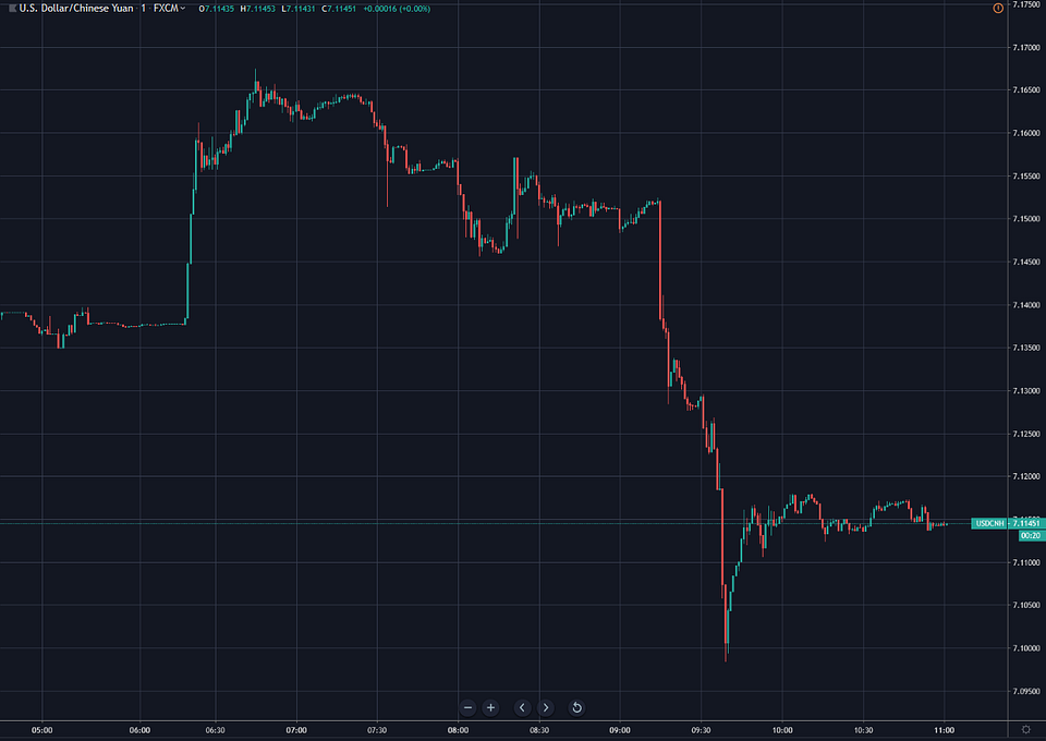 Source: Tradingview
