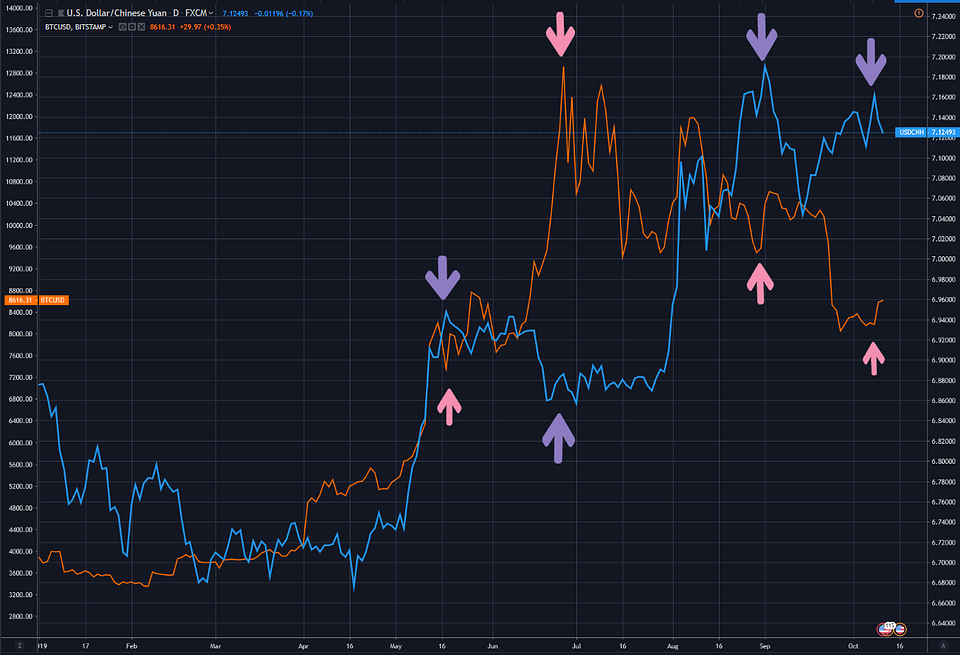 Source: Tradingview