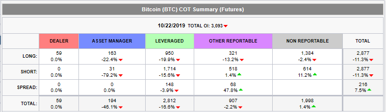 Source: CME