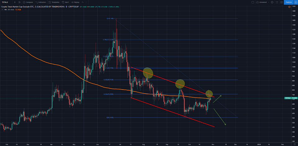 Source: Tradingview