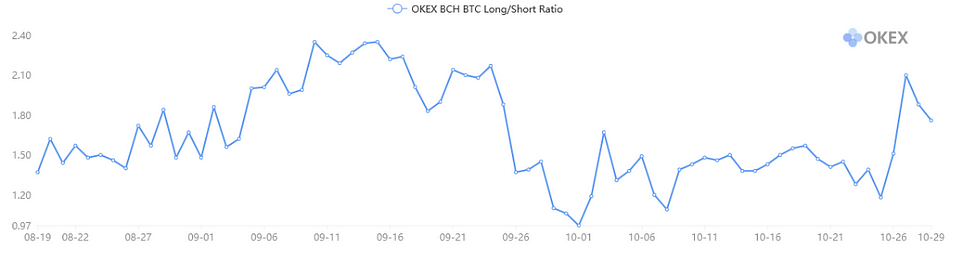 Source: OKEx
