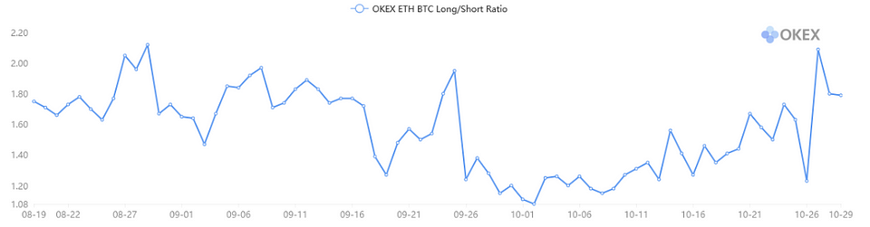 Source: OKEx