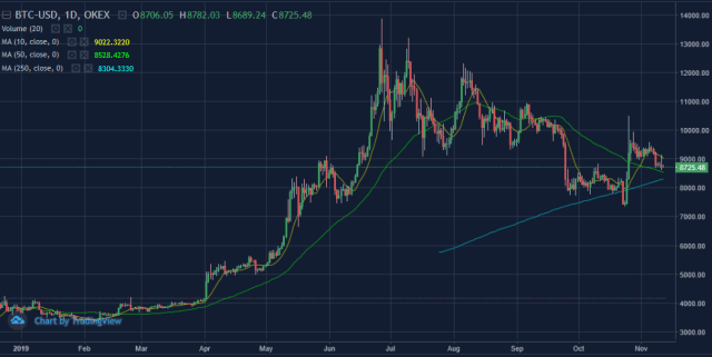 Figure 1: OKEx BTCUSD Index (Source: OKEx)