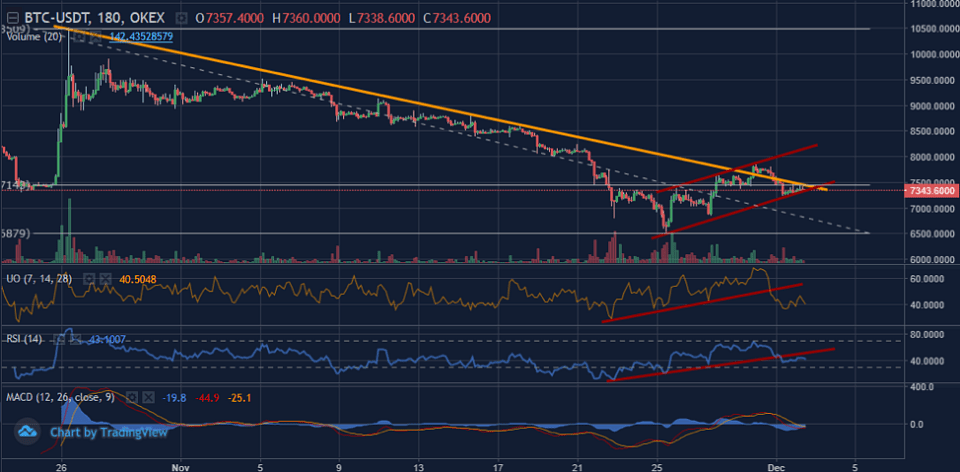 Figure 4: EOSBTC 6-Hour Chart (Source: OKEx; Tradingview)