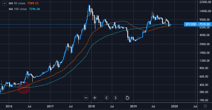 Figure 4b: BTC Long-term Weekly Chart (Source: Tradingview)