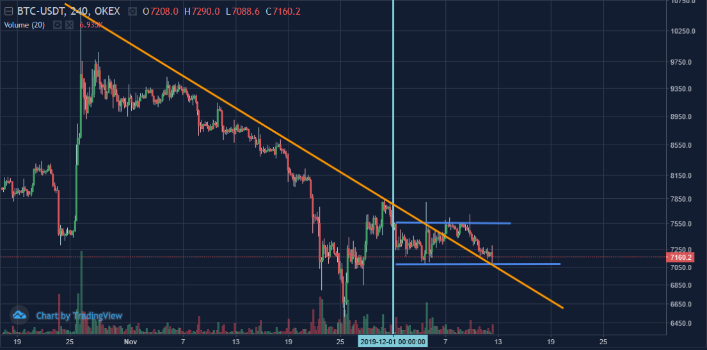 Figure 1a: BTCUSDT 4-Hour Chart (Source: OKEx; Tradingview)