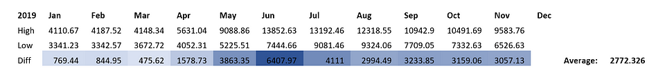 Table 1: OKEx BTCUSD Index Monthly Ranges (Source: OKEx)