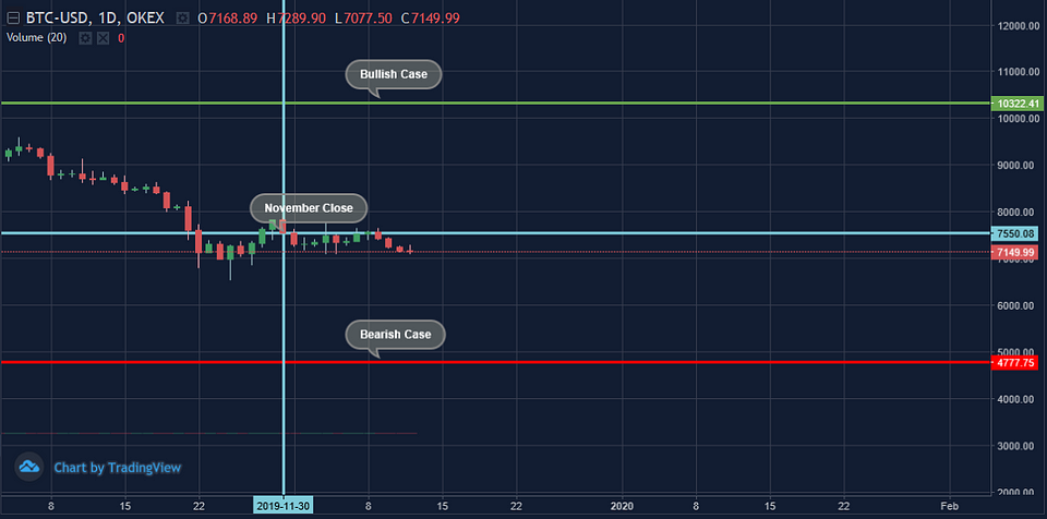 Figure 3: OKEx BTCUSD Index Daily Chart (Source: OKEx; Tradingview)