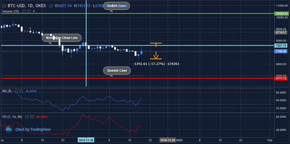 Figure 2: OKEx BTCUSD Index Daily Chart (Source: OKEx; Tradingview)