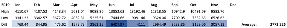 Table 1: OKEx BTCUSD Index Monthly Ranges (Source: OKEx)